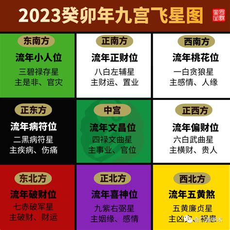 家居風水九宮格|2023 兔年風水佈局｜一文看清2023癸卯年九宮飛星 